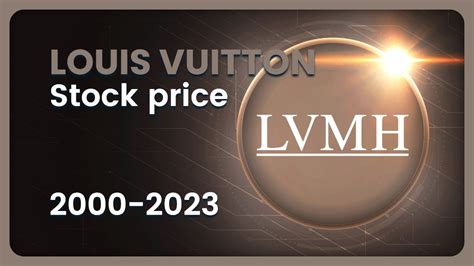 does louis vuitton finance|lvmh stock price today live.